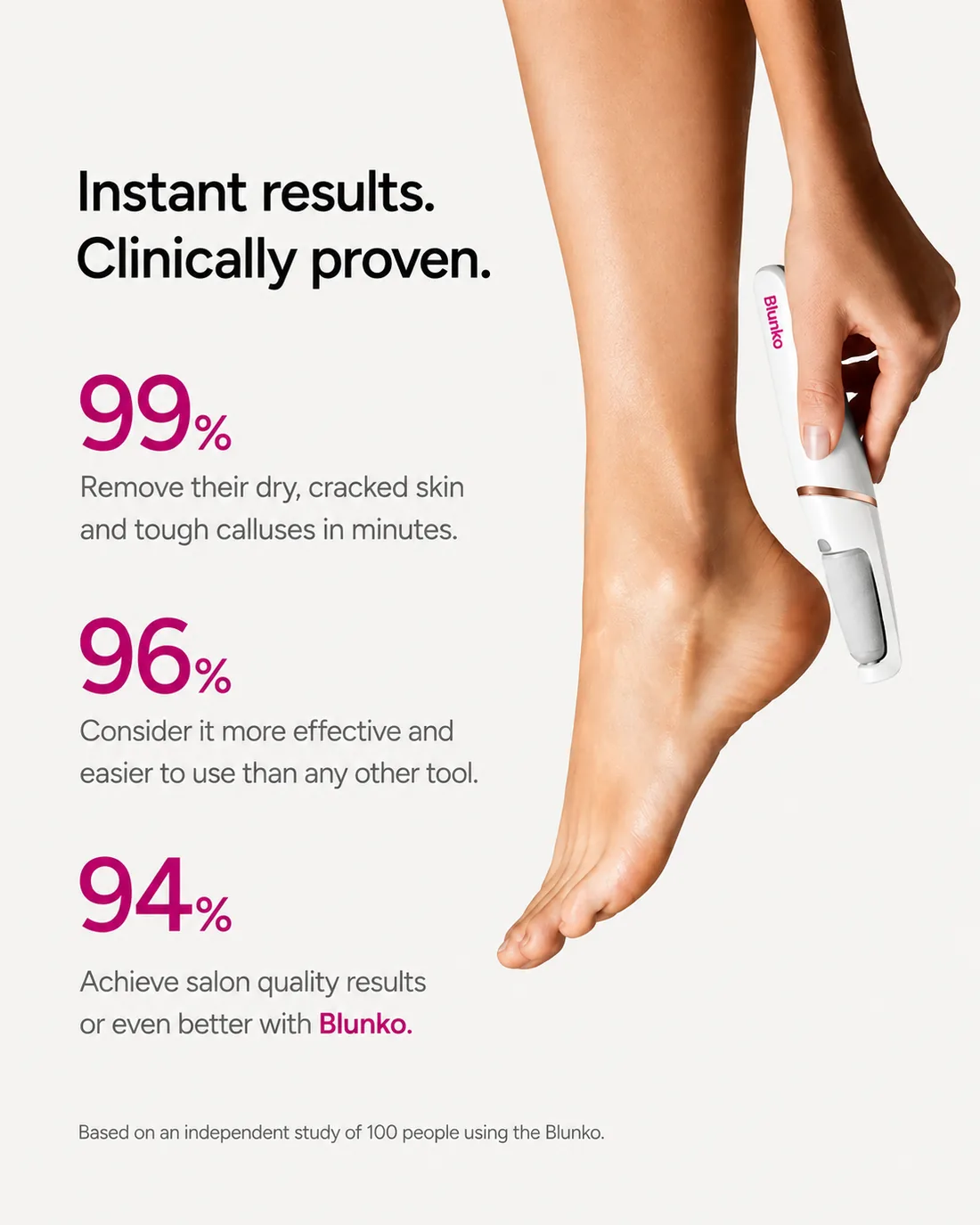 Blunko Silk 3 Pro removing callus from a heel, with results: 99% callus removal, 96% more effective than manual tools, 94% salon-quality finish